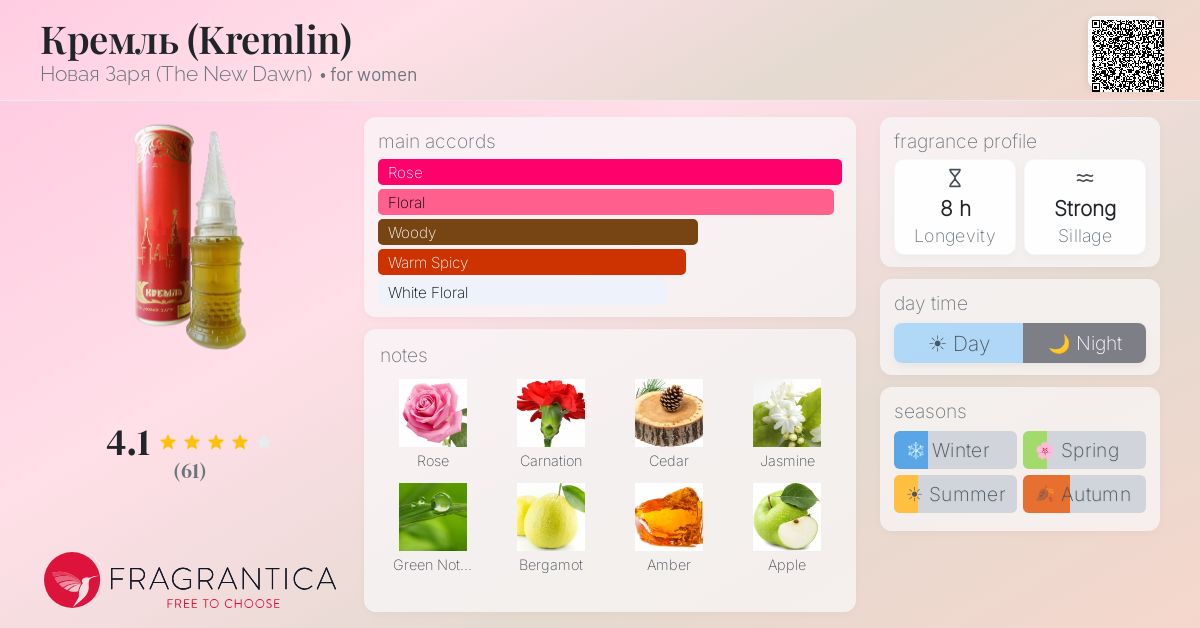 Fragrantica image 4