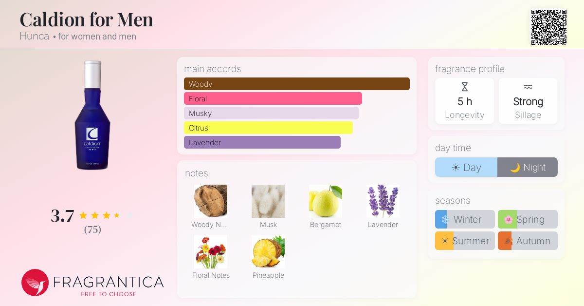 Fragrance card