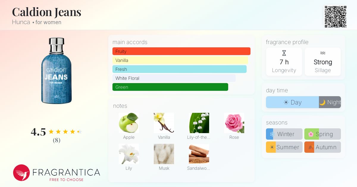 Fragrantica image 4