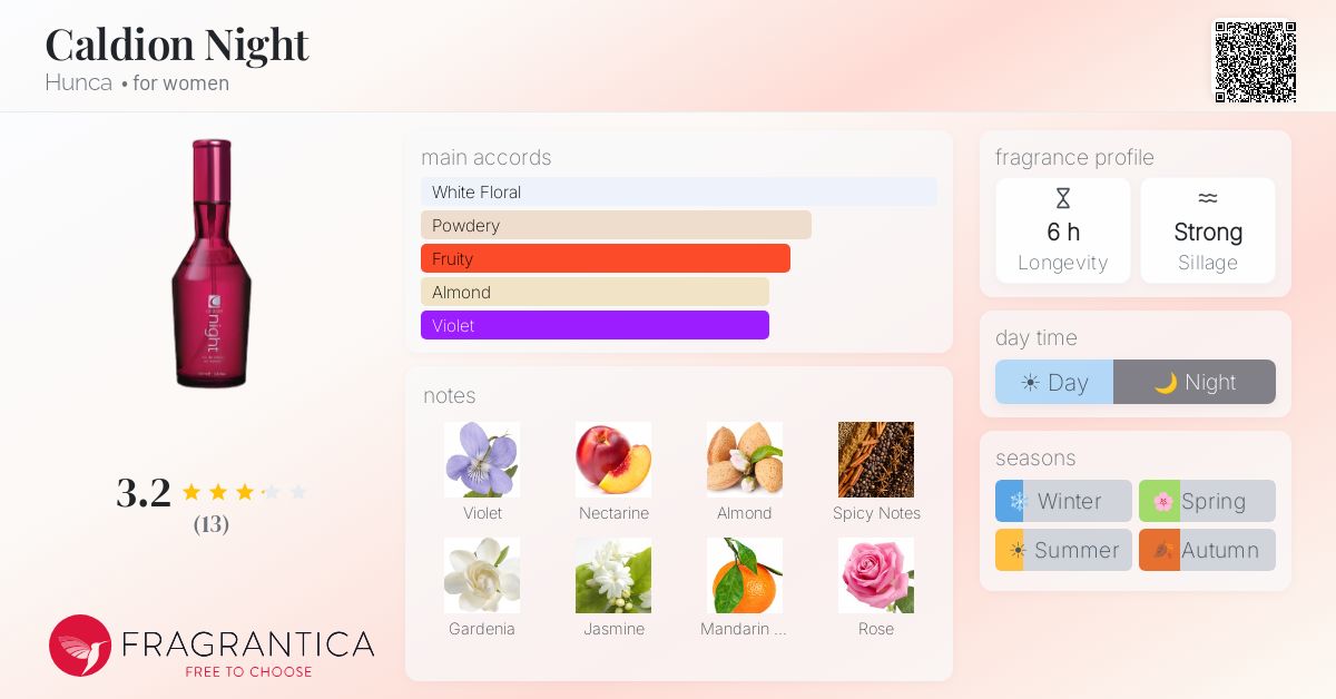 Fragrantica image 4