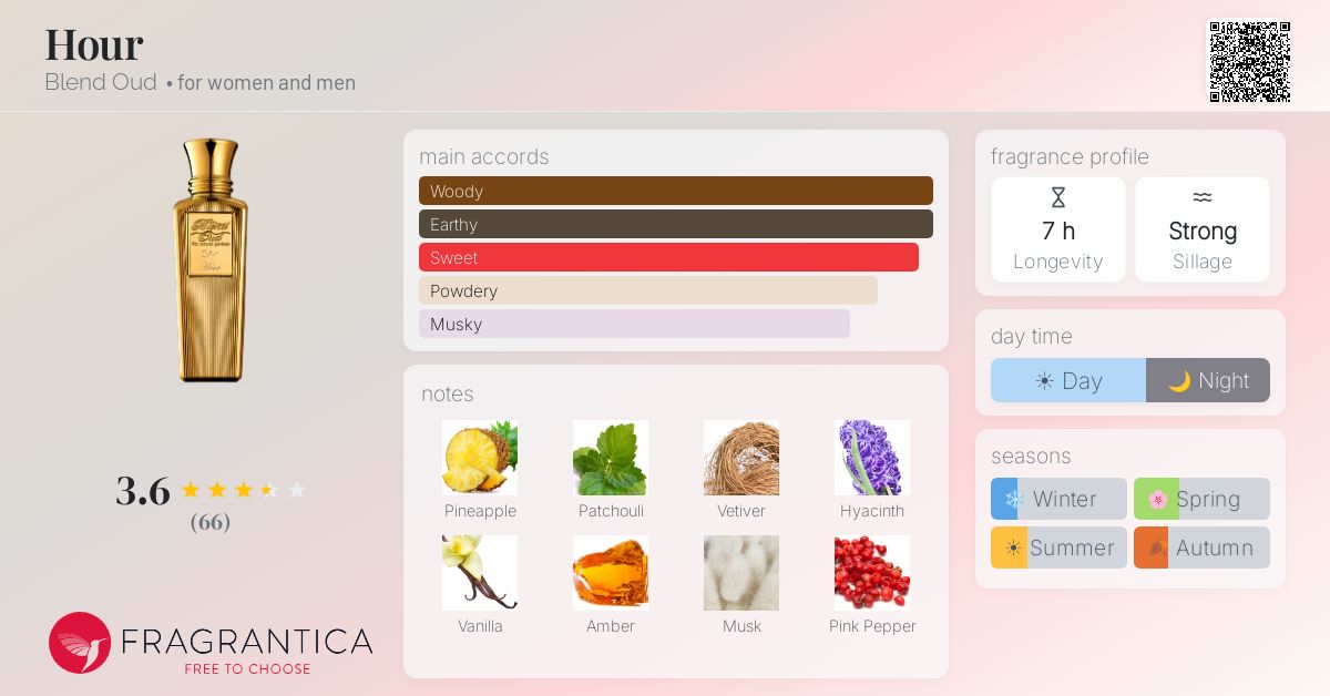 Fragrantica image 4