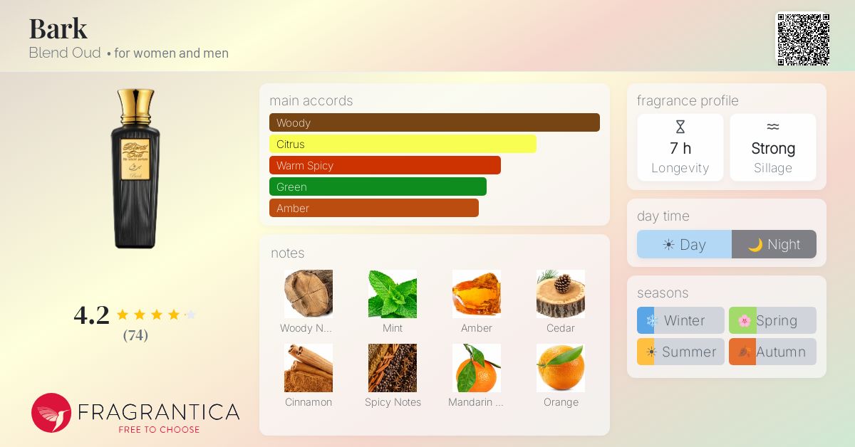 Fragrantica image 4