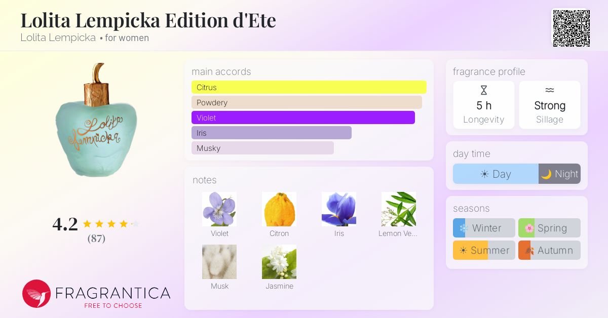 Fragrantica image 4