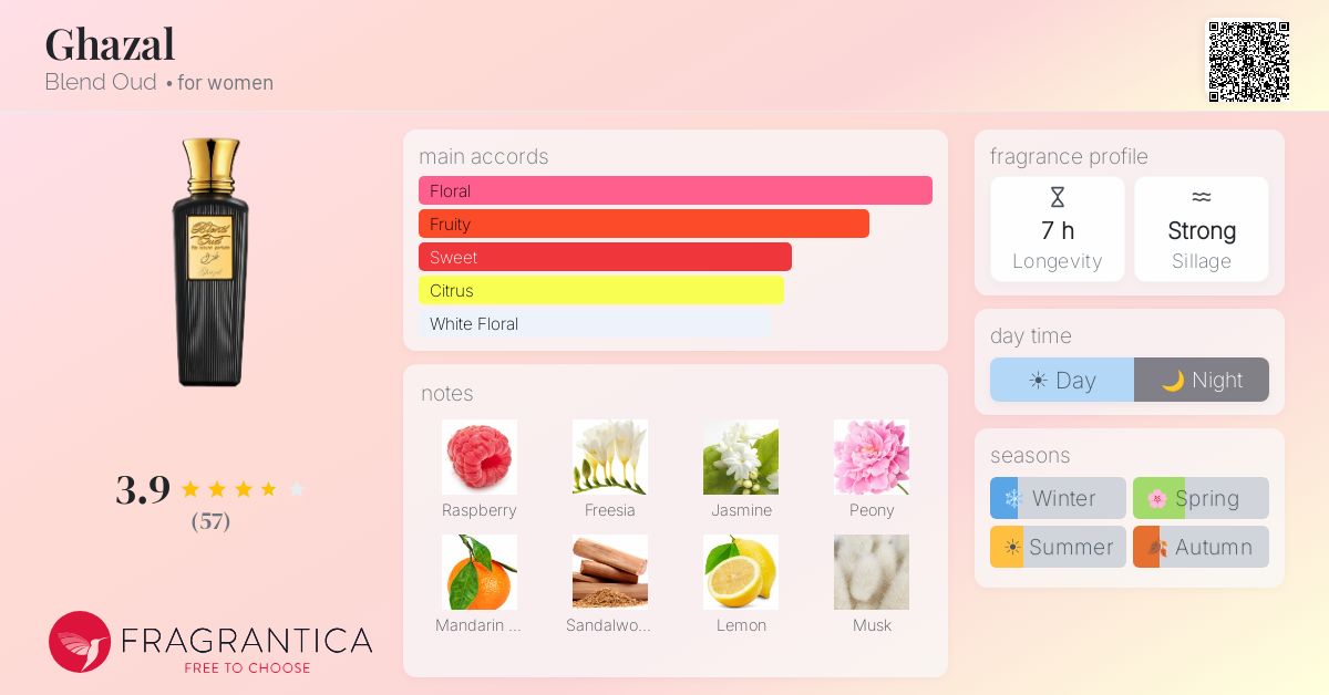Fragrantica image 4