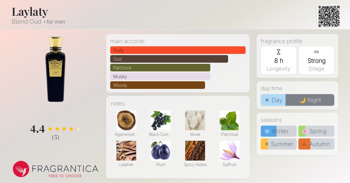 Fragrantica image 4