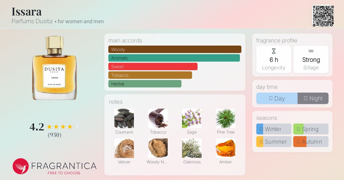 Issara Parfums Dusita perfume - a fragrance for women and