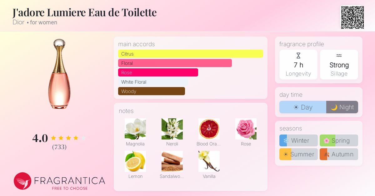 Fragrance card