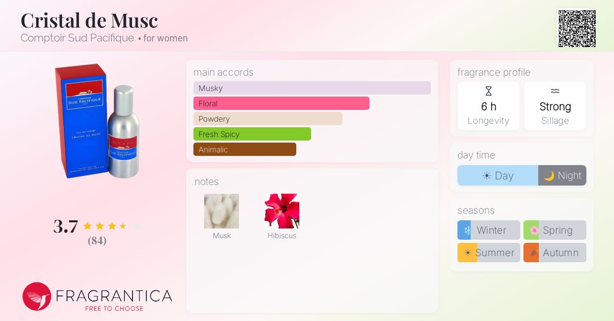 Fragrantica image 4