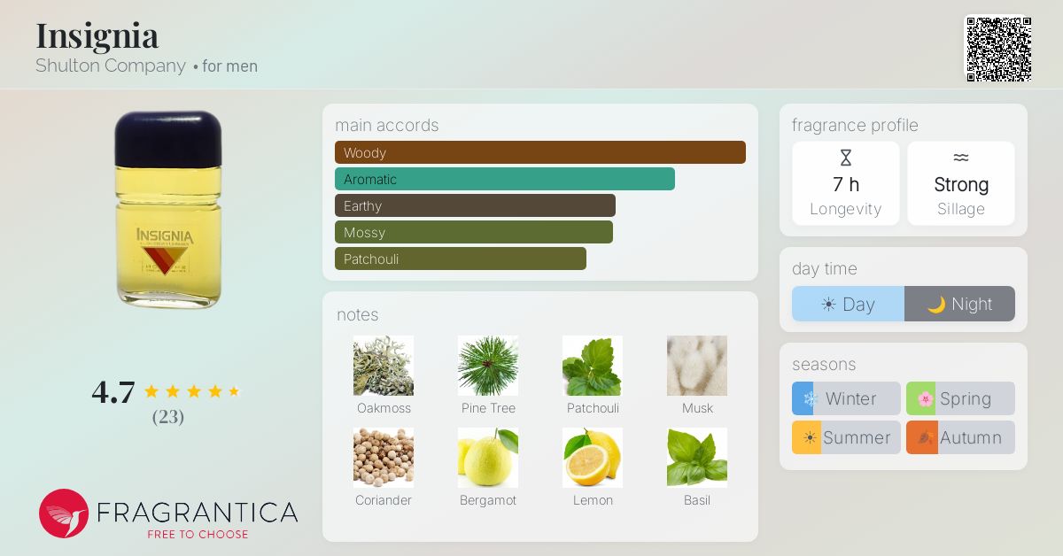 Fragrantica image 4