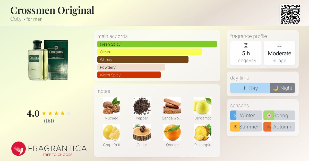 Fragrantica image 4