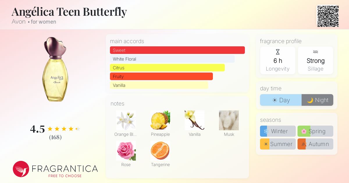 Fragrance card