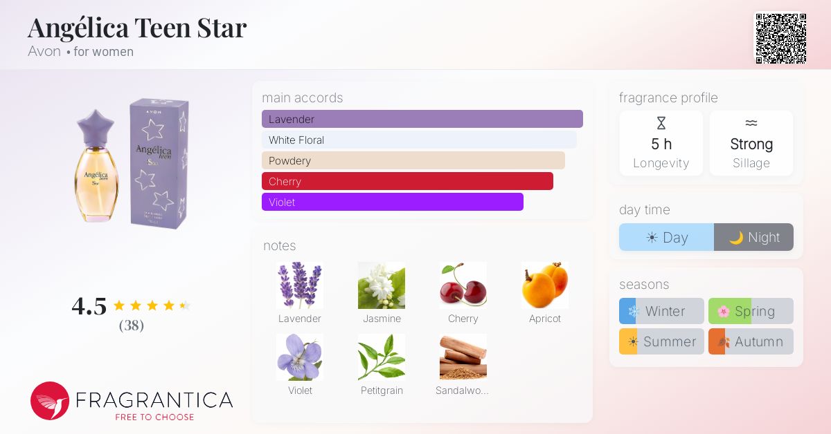 Fragrantica image 4