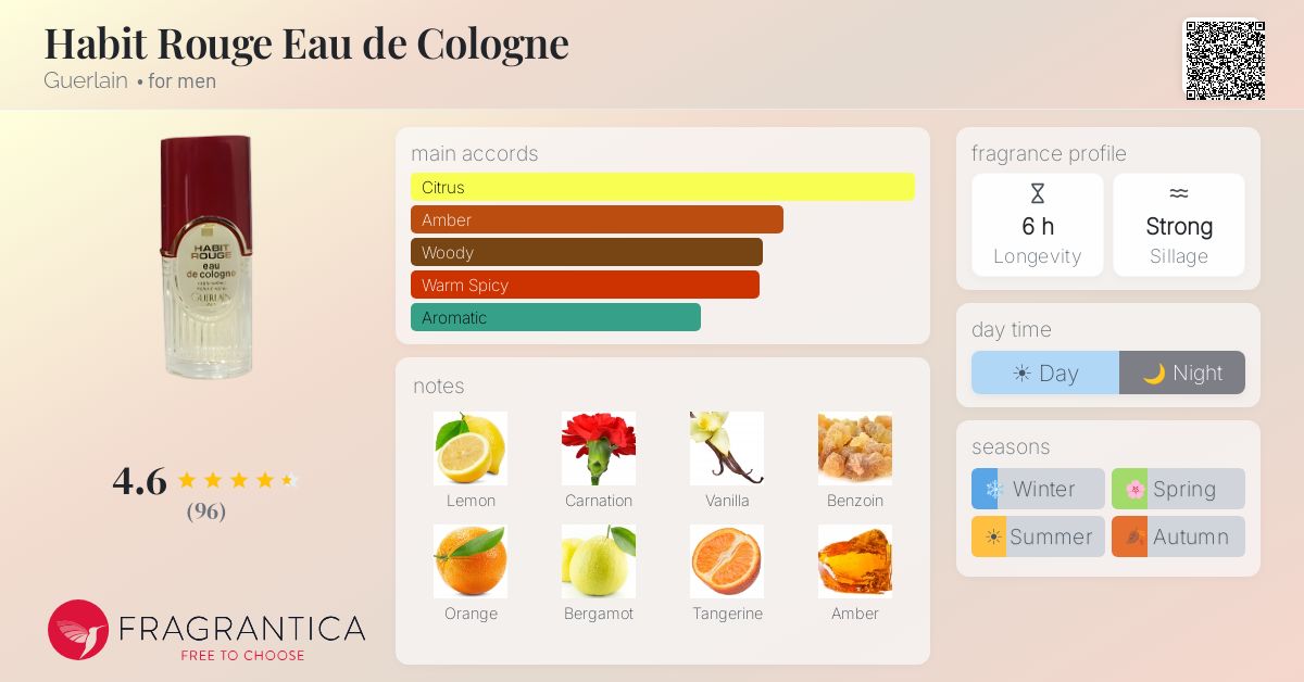 Fragrantica image 4