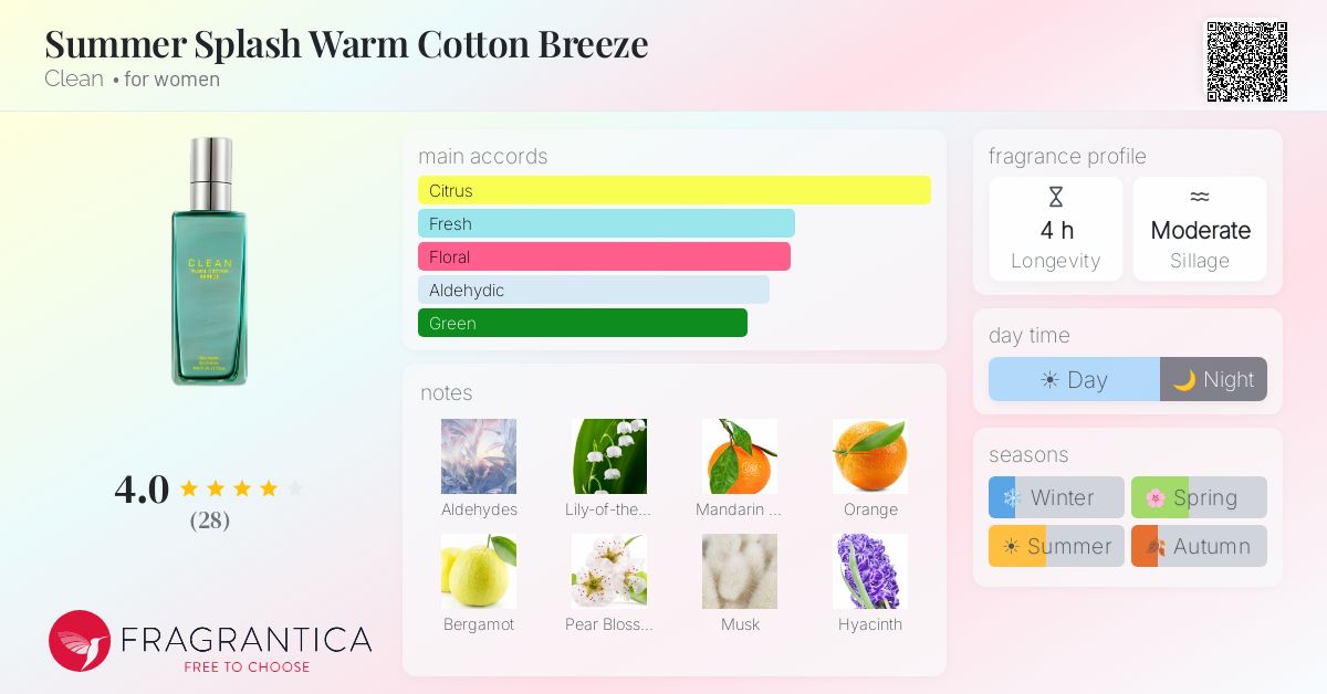 Fragrance card