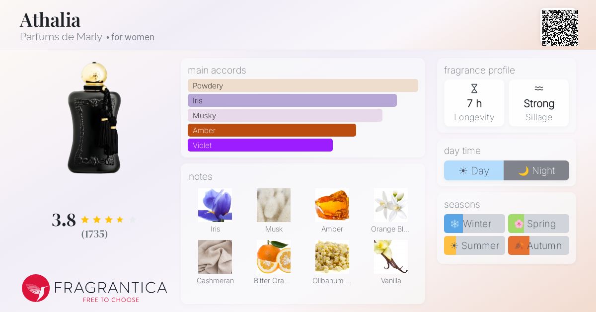 Fragrantica image 4