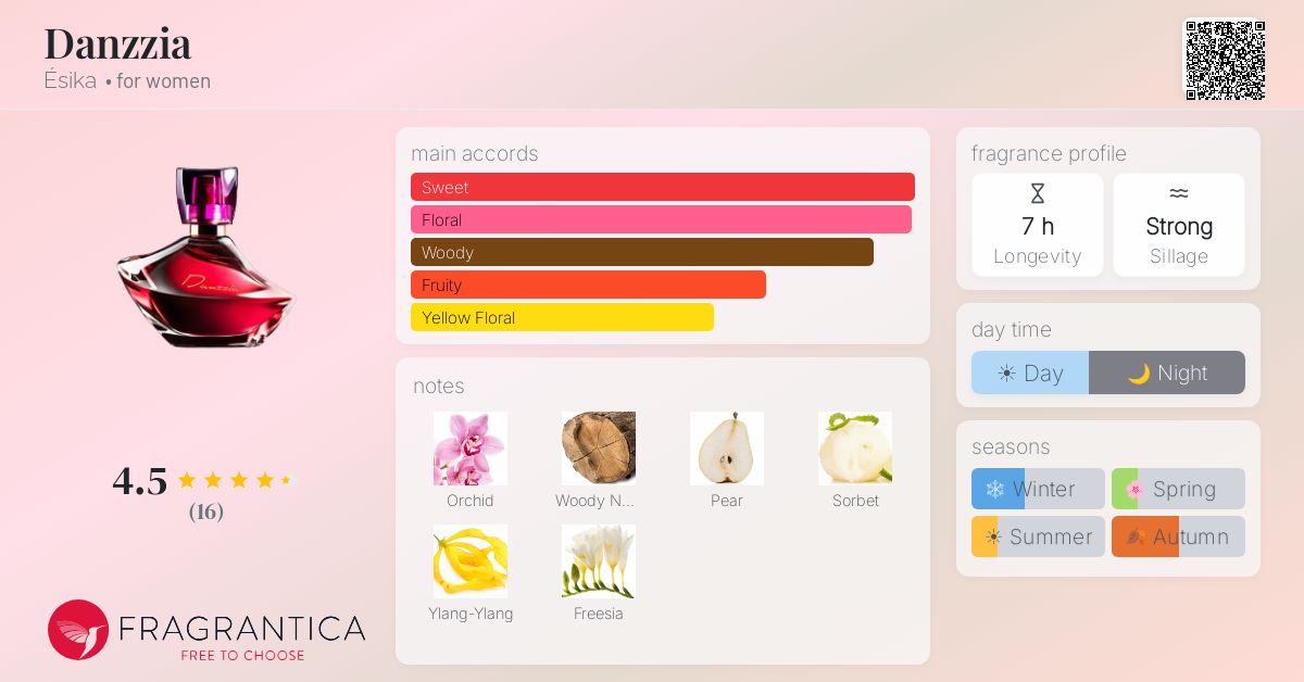 Fragrantica image 4