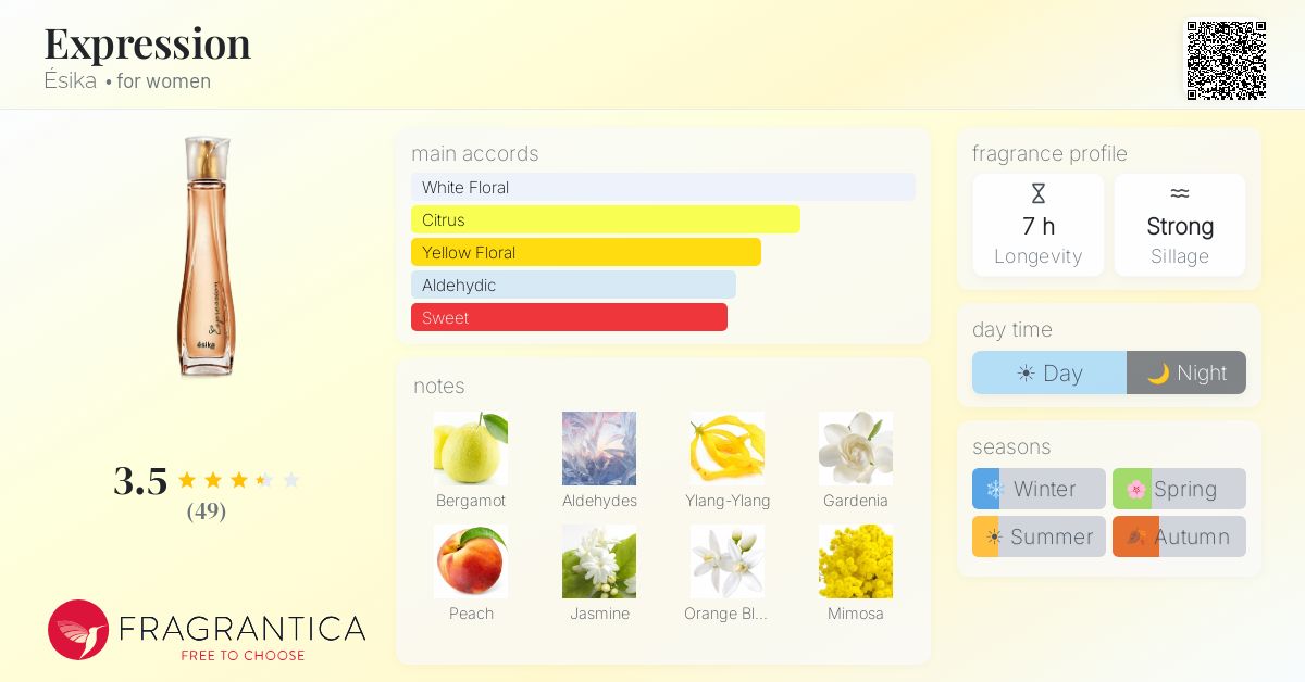 Fragrantica image 4