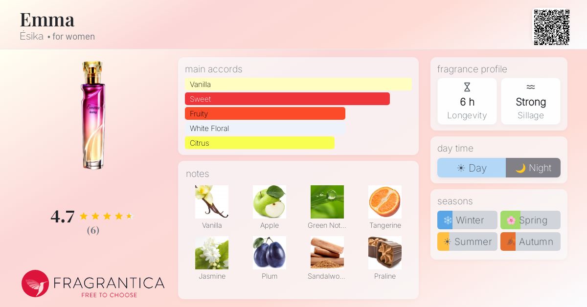 Fragrantica image 4