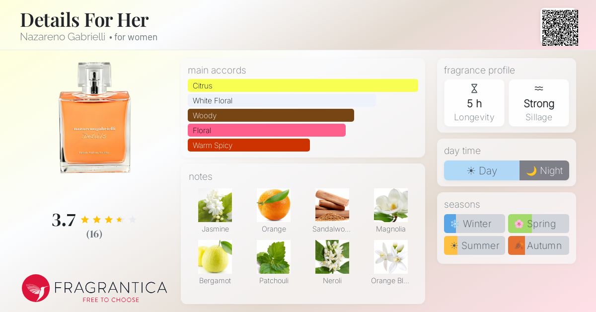 Fragrantica image 4