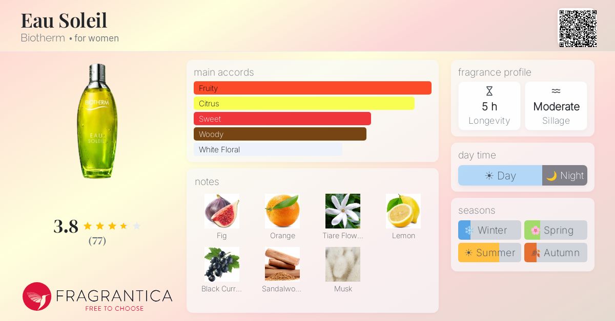 Fragrantica image 4