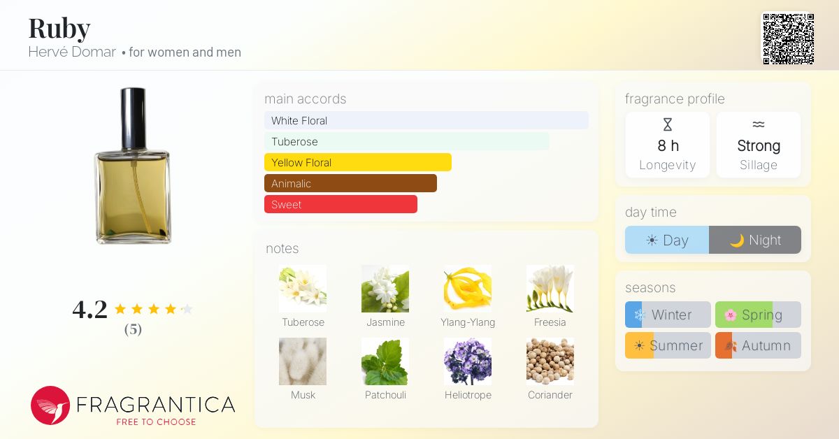 Fragrantica image 4