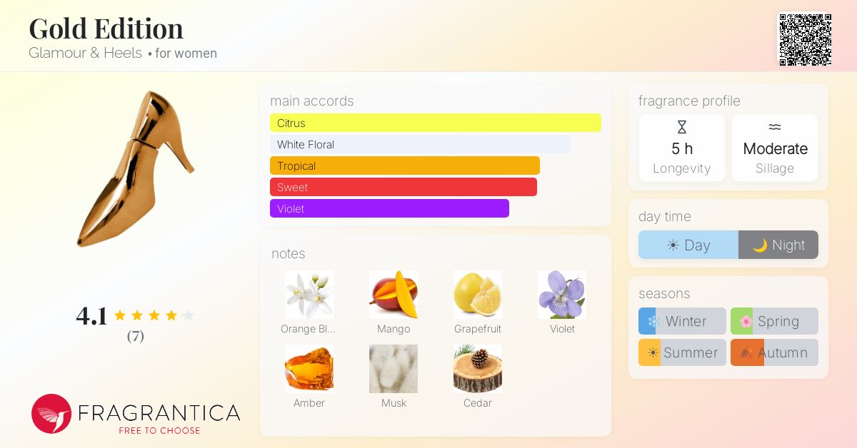 Fragrantica image 4