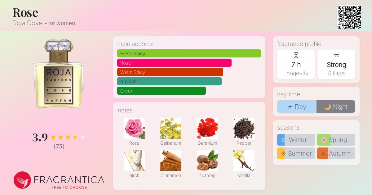 Fragrantica image 4