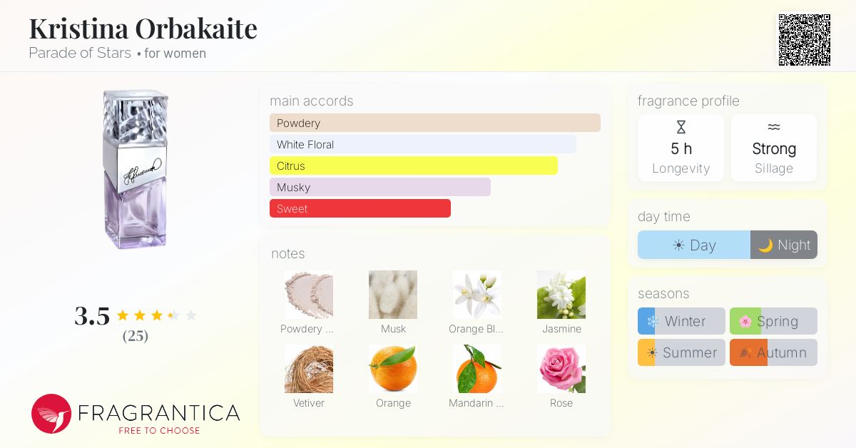 Fragrantica image 4