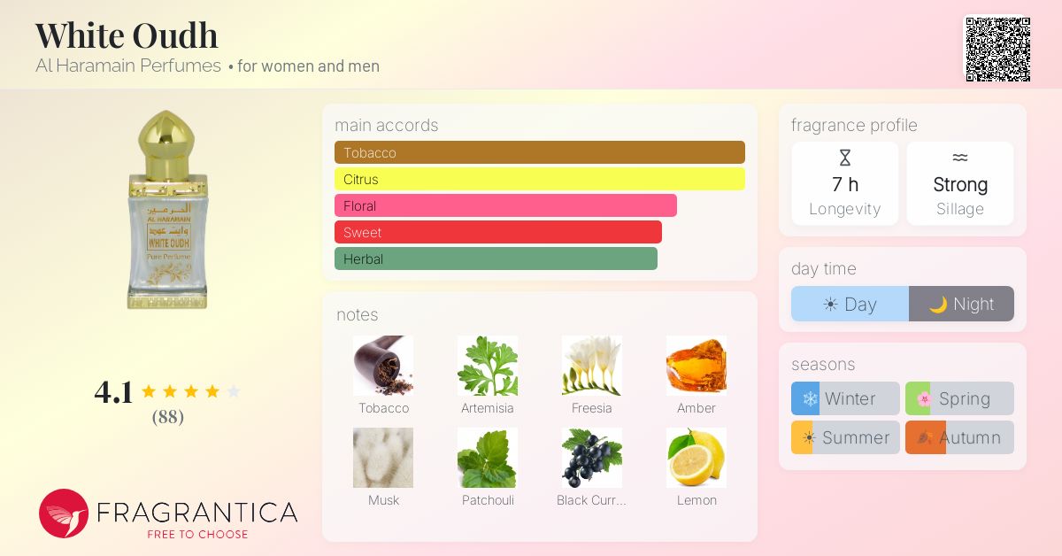 Fragrantica image 4