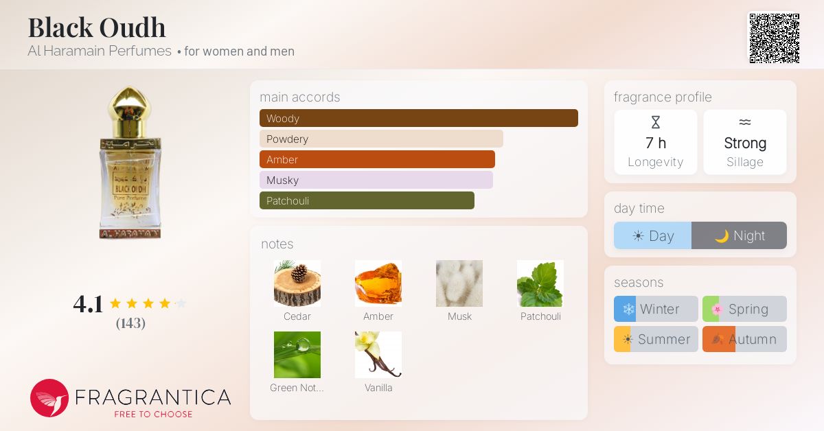 Fragrantica image 4