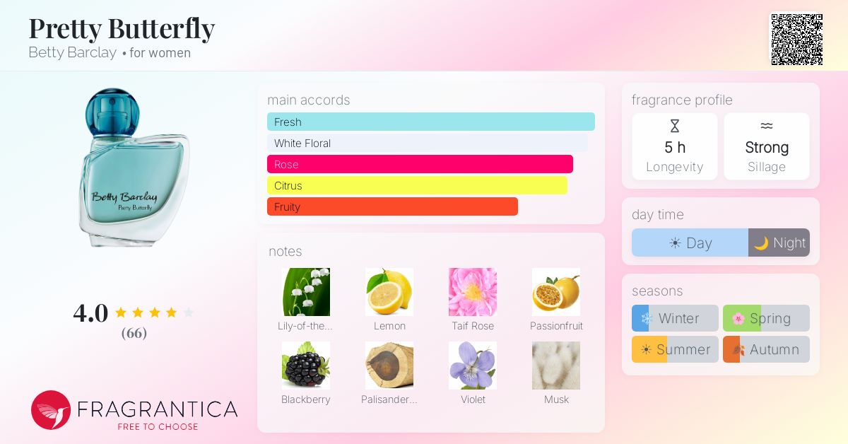 Fragrantica image 4