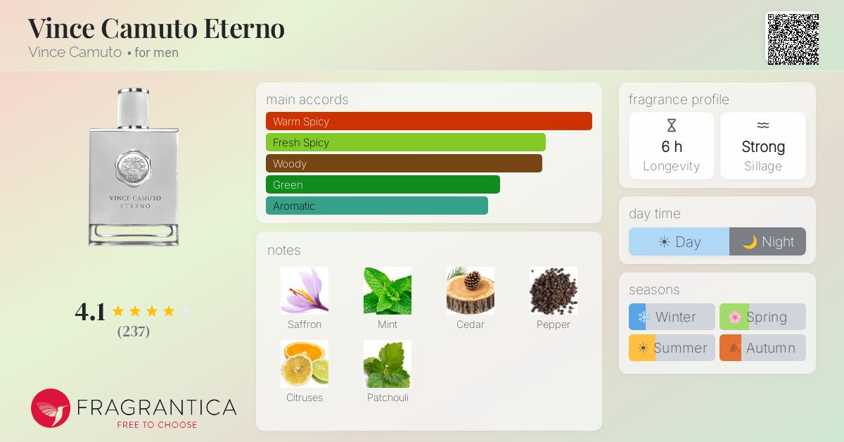 Fragrantica image 4