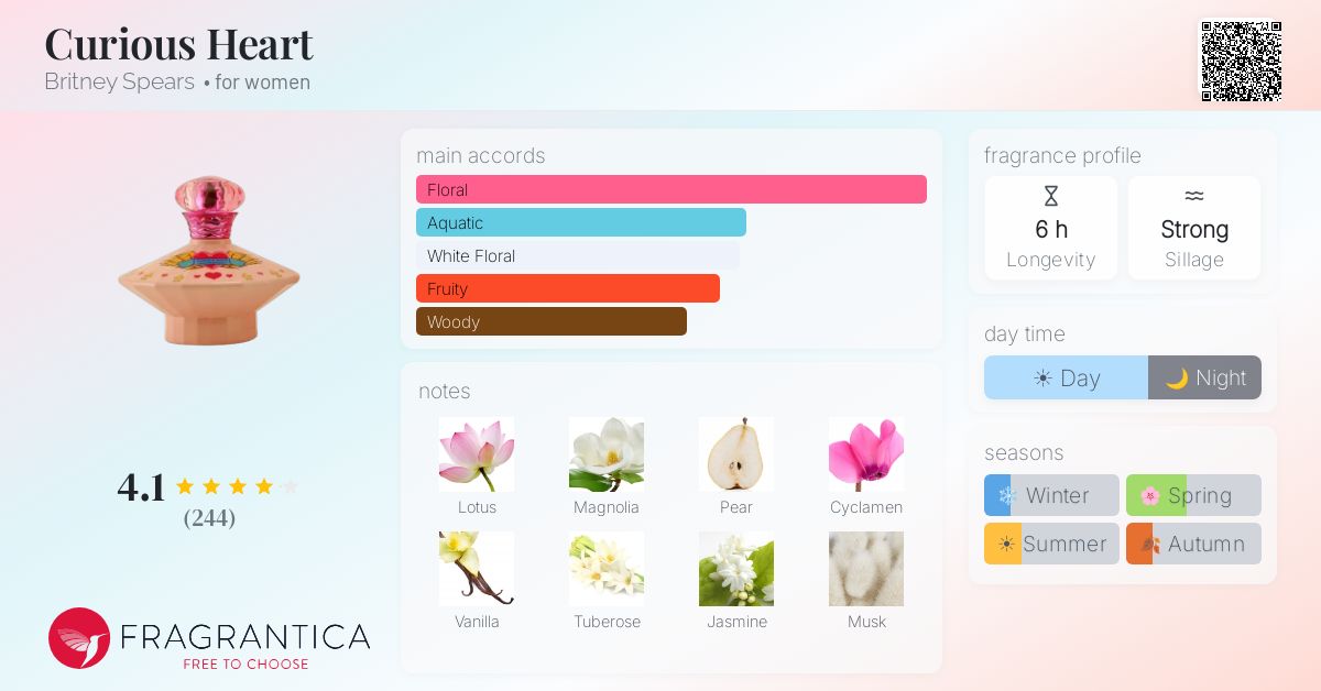 Fragrance card