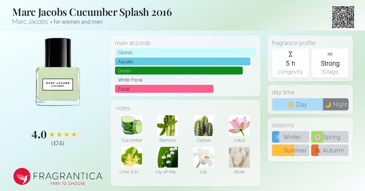 Marc Jacobs Cucumber & Pear セット