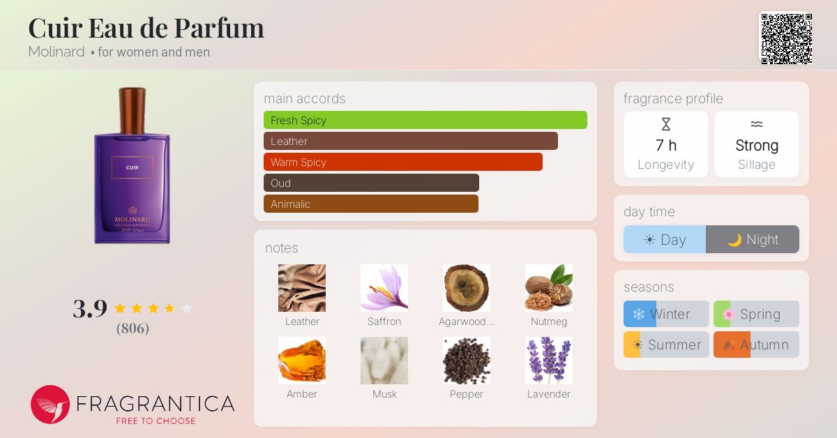 Fragrance card