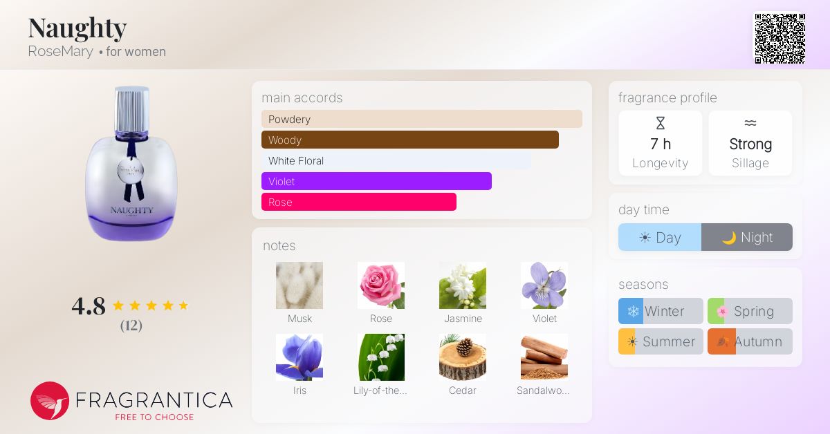 Fragrantica image 4
