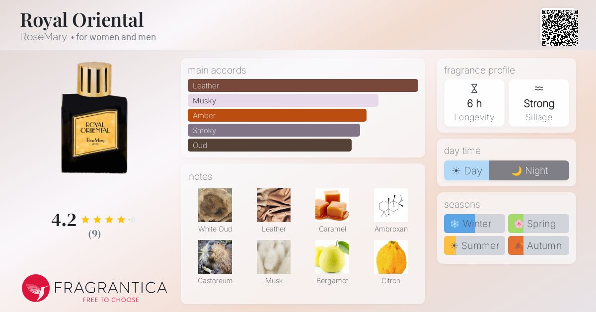 Fragrantica image 4