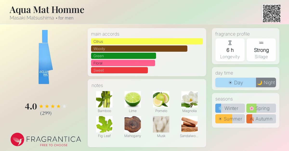 Fragrantica image 4