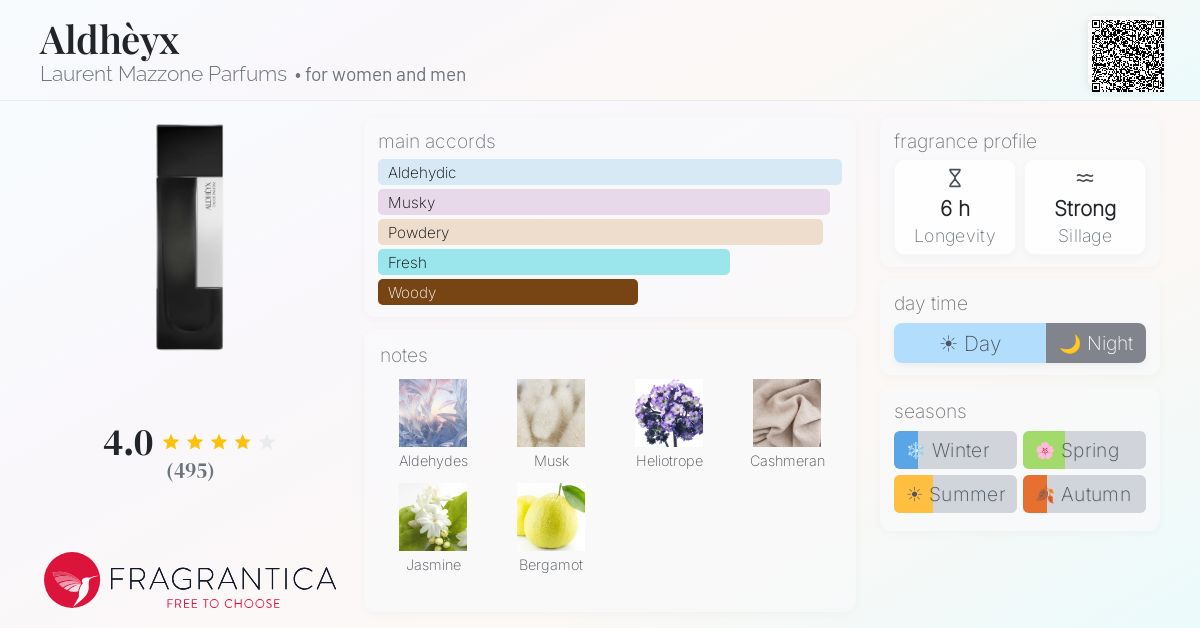 Fragrance card