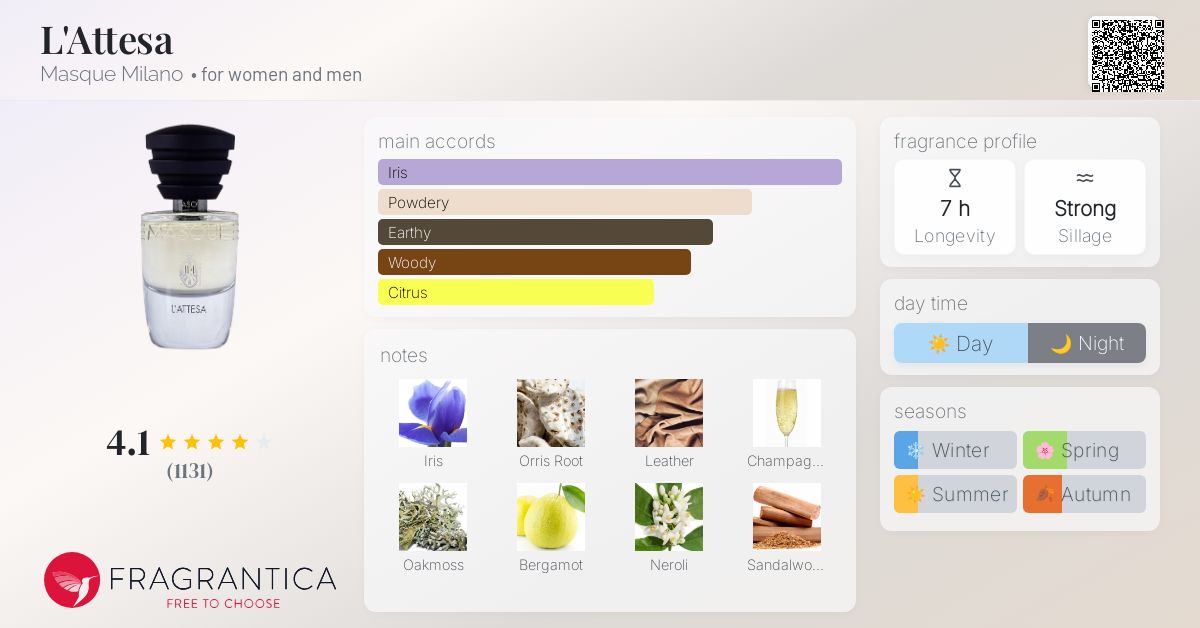 L'Attesa Masque Milano perfume - a fragrance for women