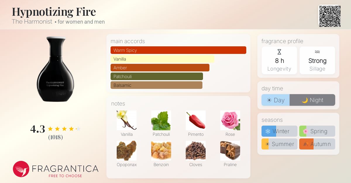 Fragrantica image 4