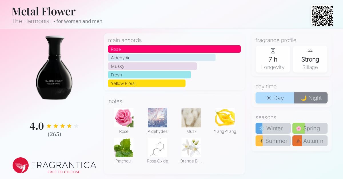 Fragrantica image 4