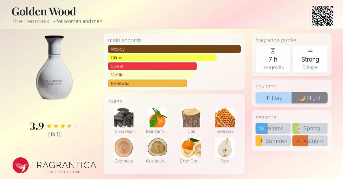 Fragrantica image 4