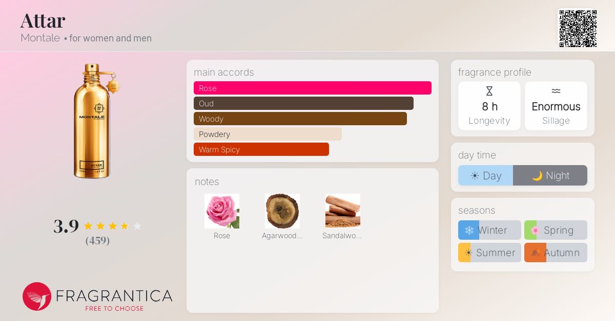 Fragrantica image 4