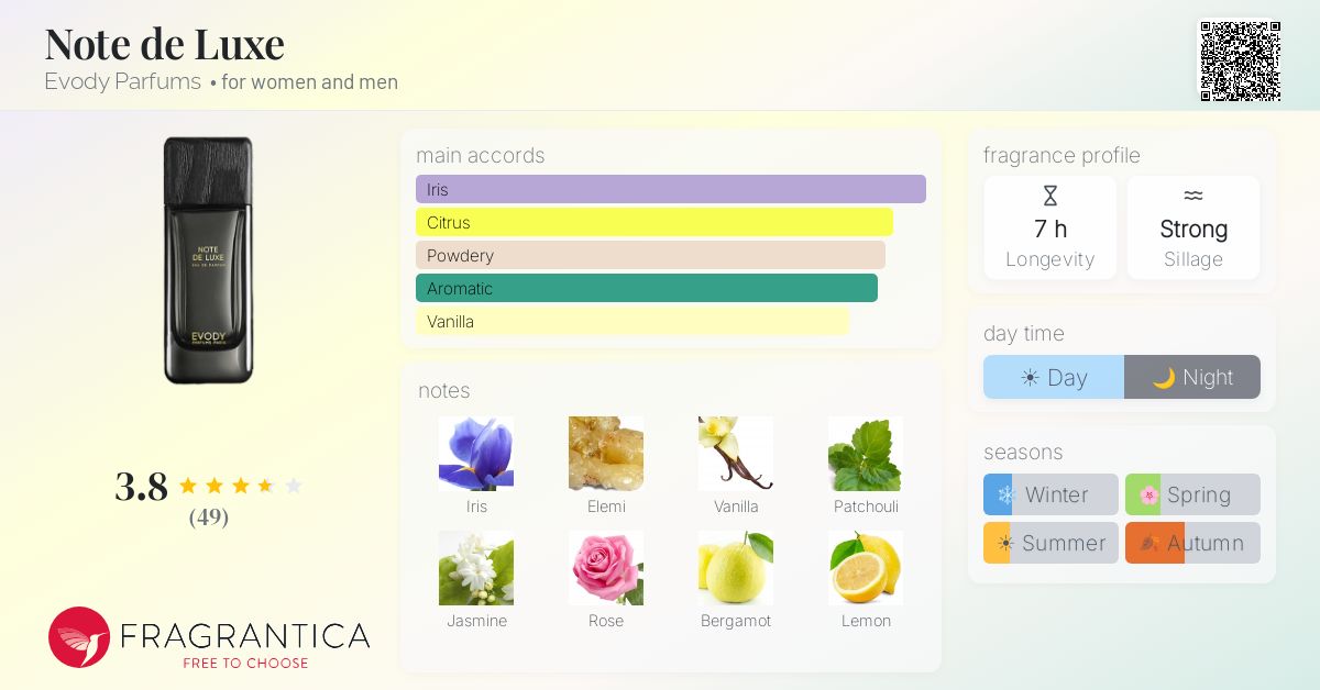Fragrantica image 4