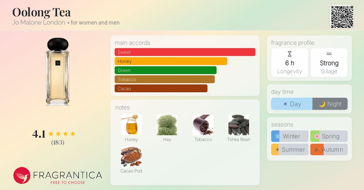Fragrantica image 4