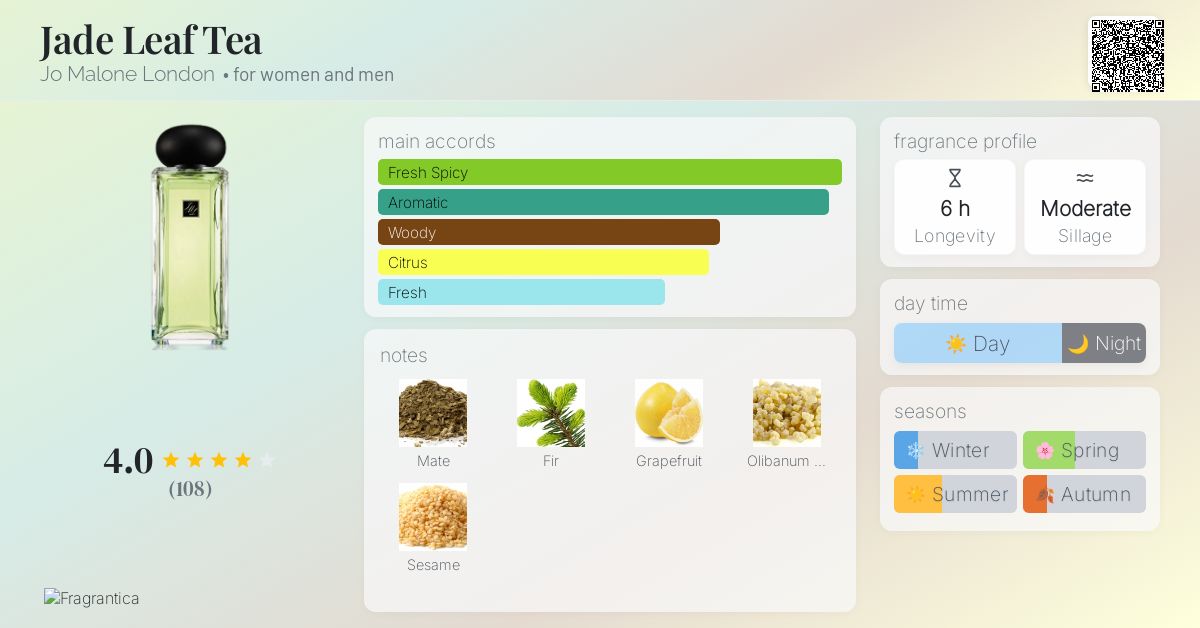 Jade Leaf Tea Jo Malone London perfume - a fragrance for women and