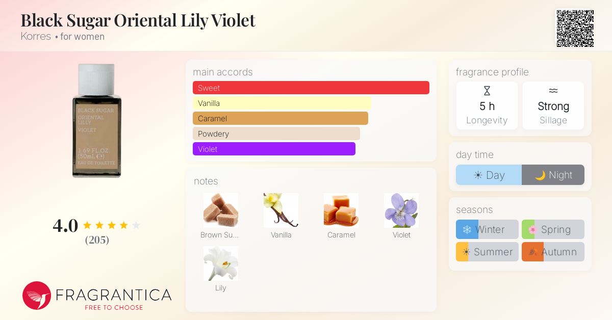 Fragrantica image 4
