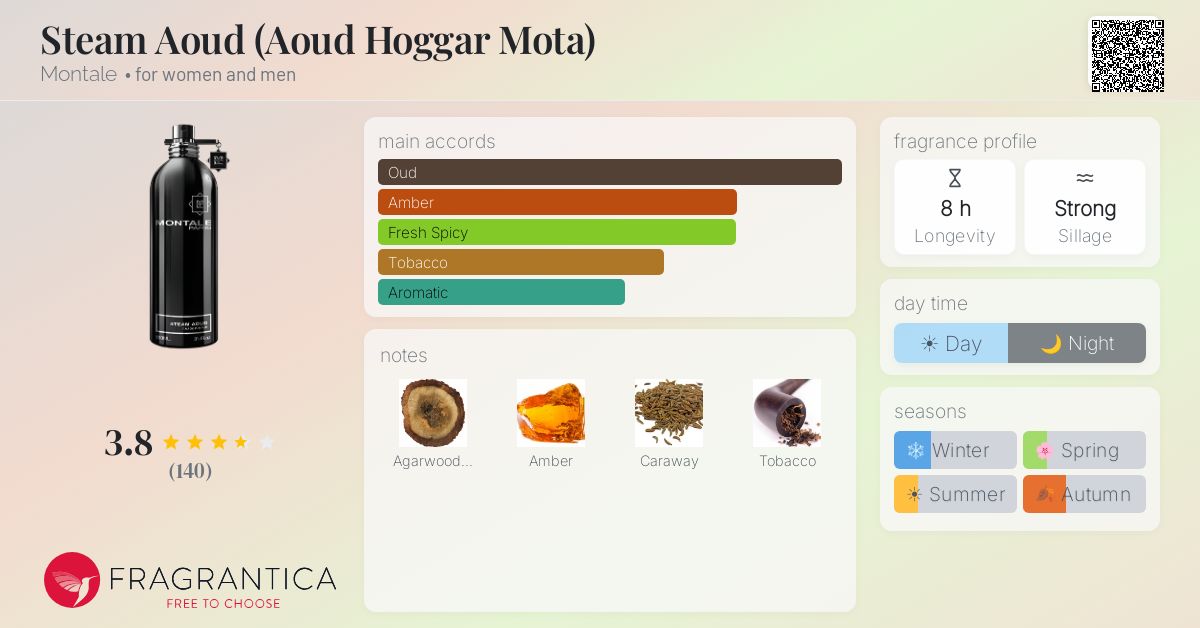 Fragrantica image 4