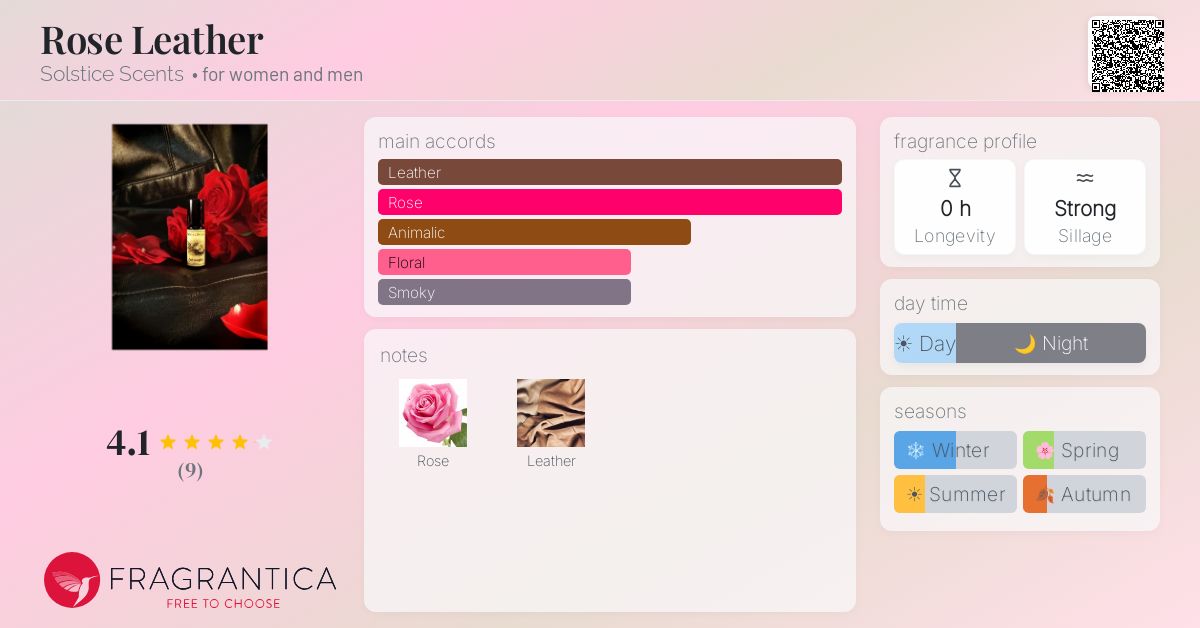 Fragrantica image 4